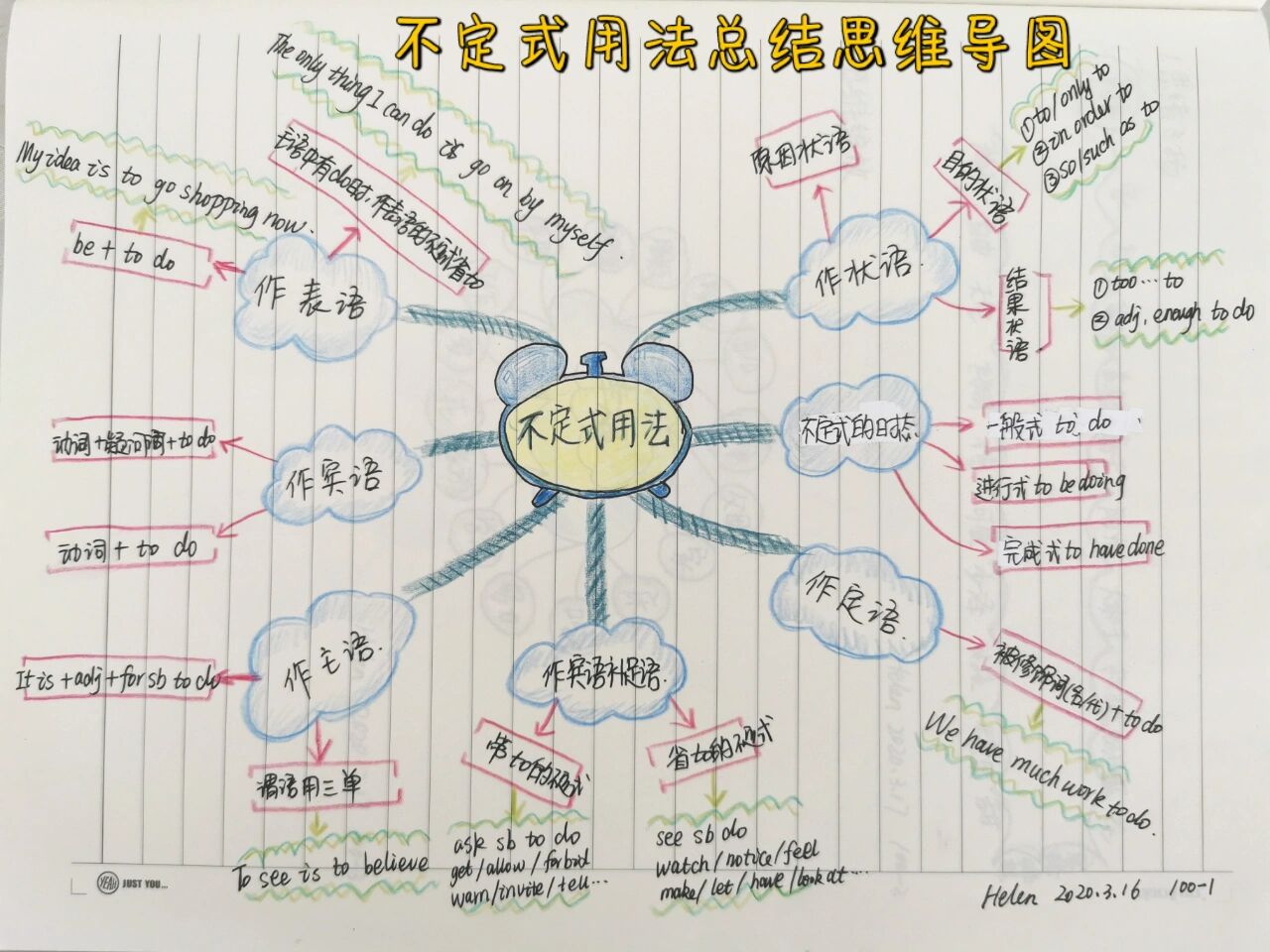 不定式用法总结思维导图