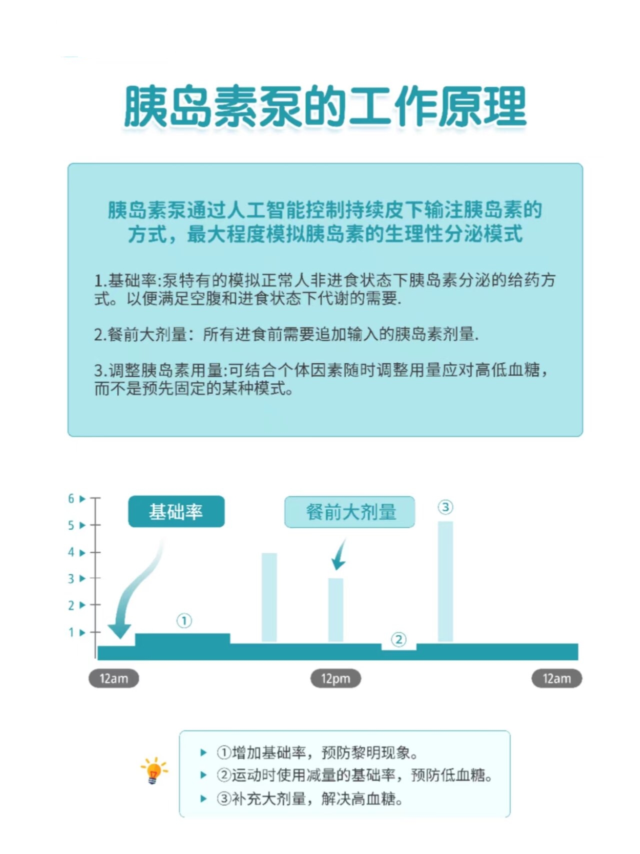 胰岛素泵原理图图片