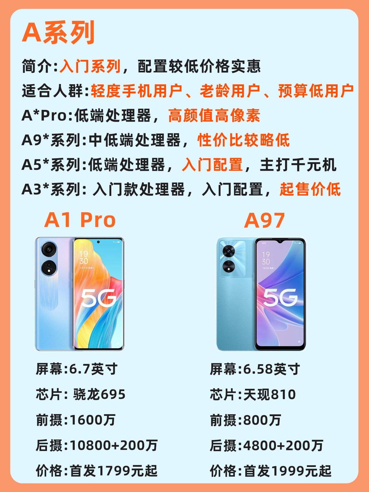 oppo各系列值得买的机型,买前看到就好啦!