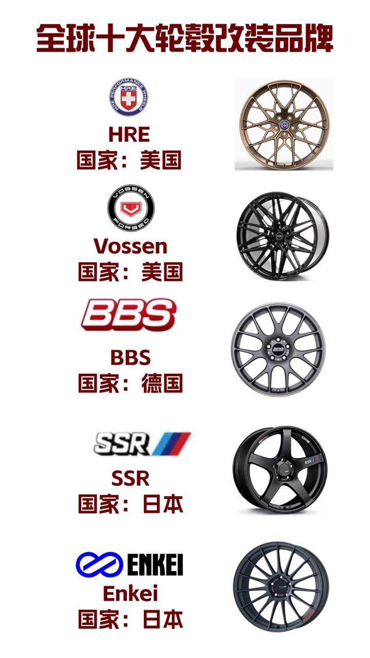 全球十大汽车改装轮毂品牌.喜欢改轮毂可认准了
