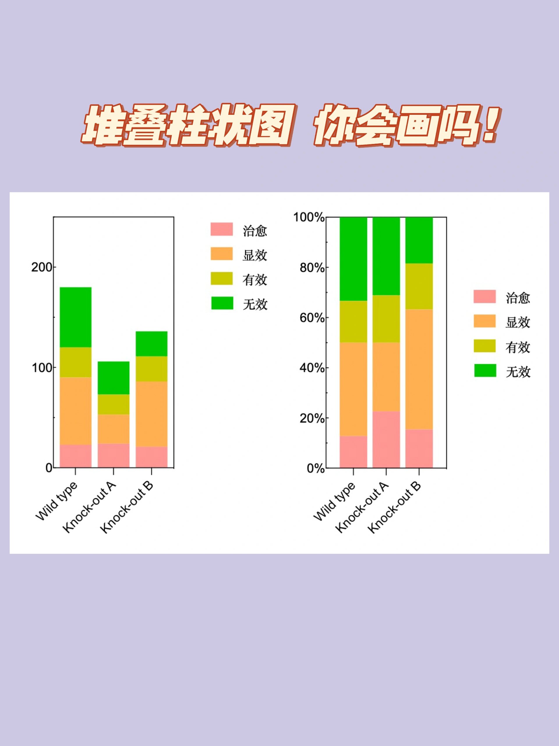 多组数据对比柱状图图片