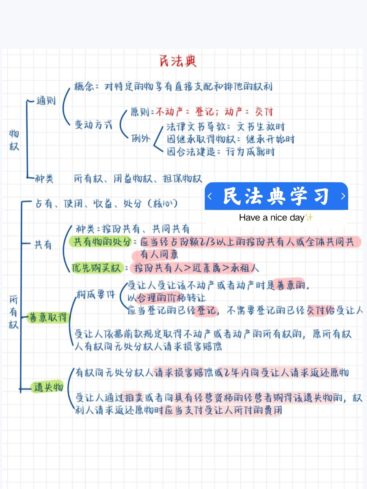 民法第一章思维导图图片