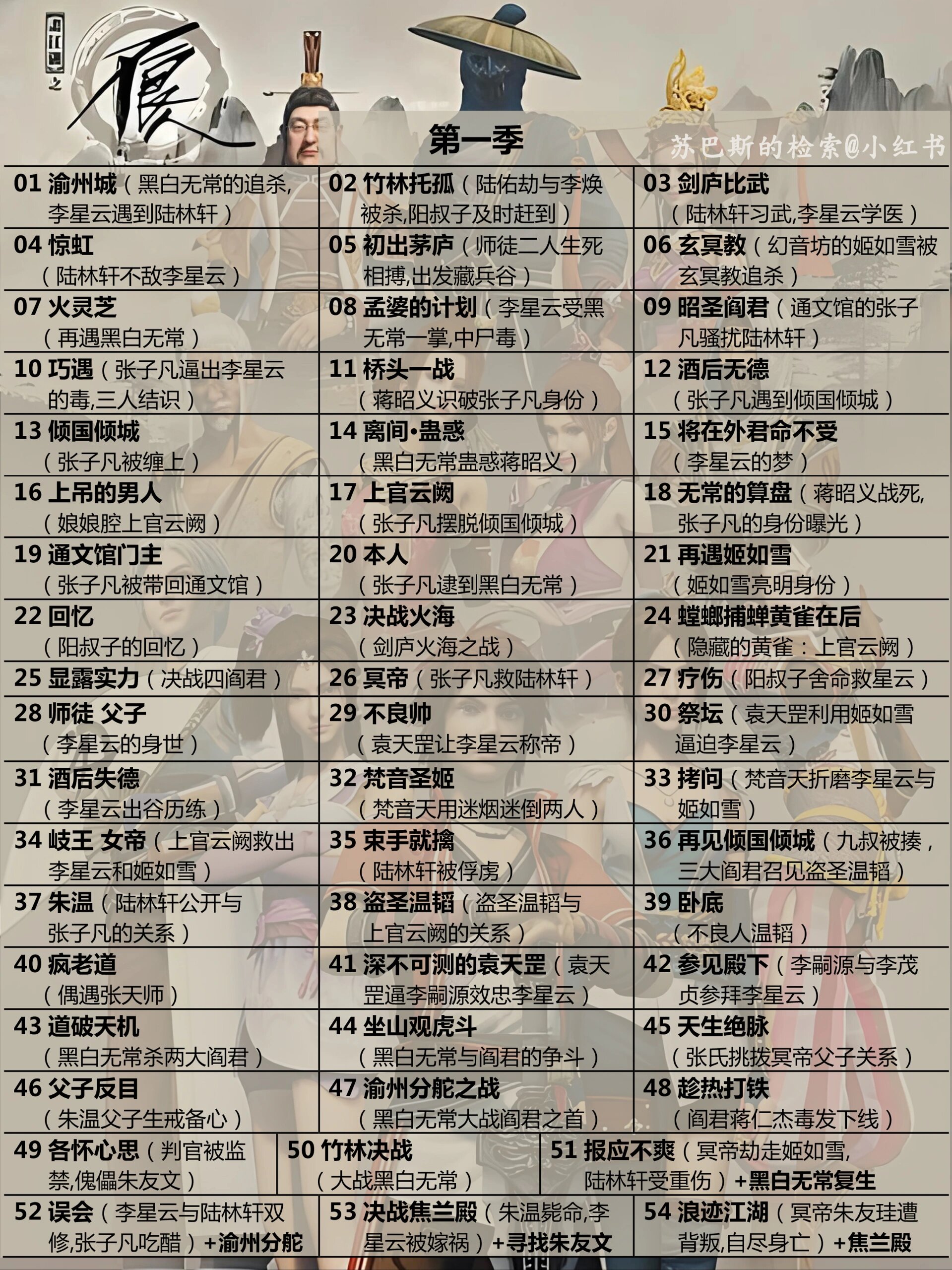 【国漫】画江湖之不良人目录检索