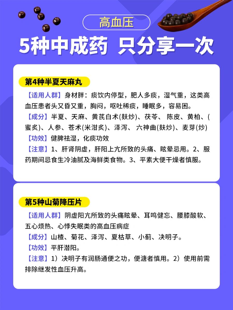5种高血压中成药,只分享一次!