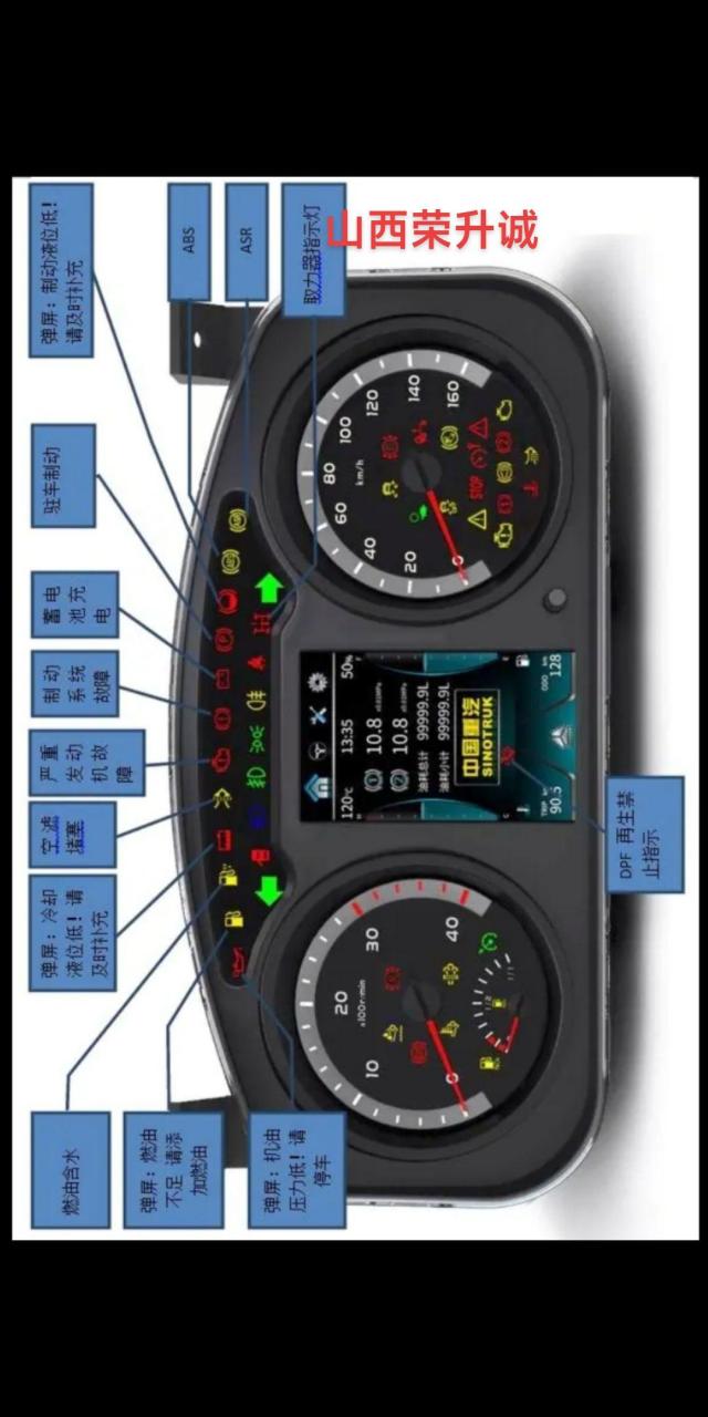 豪沃轻卡仪表灯,故障灯说明.