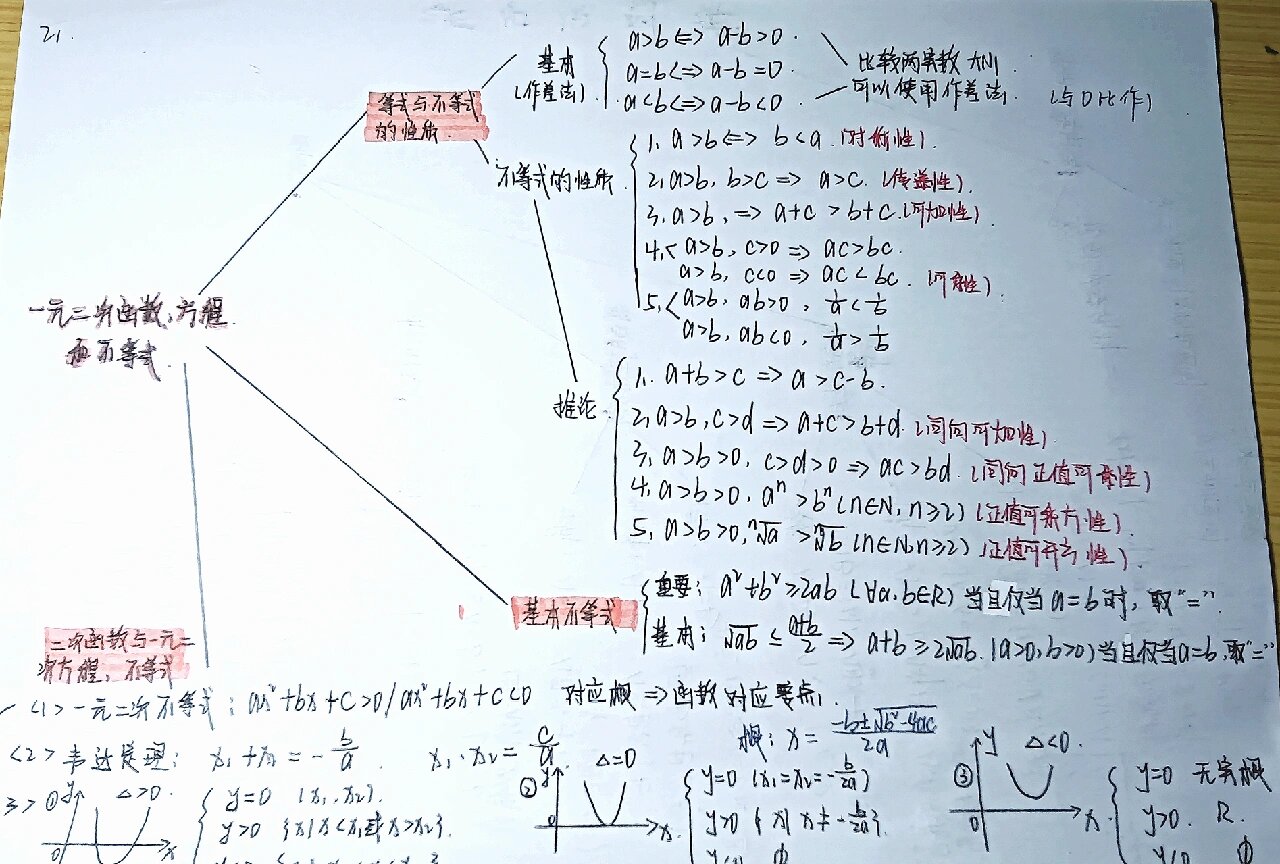 第二章不等式思维导图图片