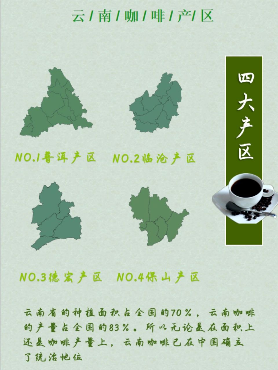我国最好的咖啡产地|云南46615大咖啡种植地 7215置顶文案