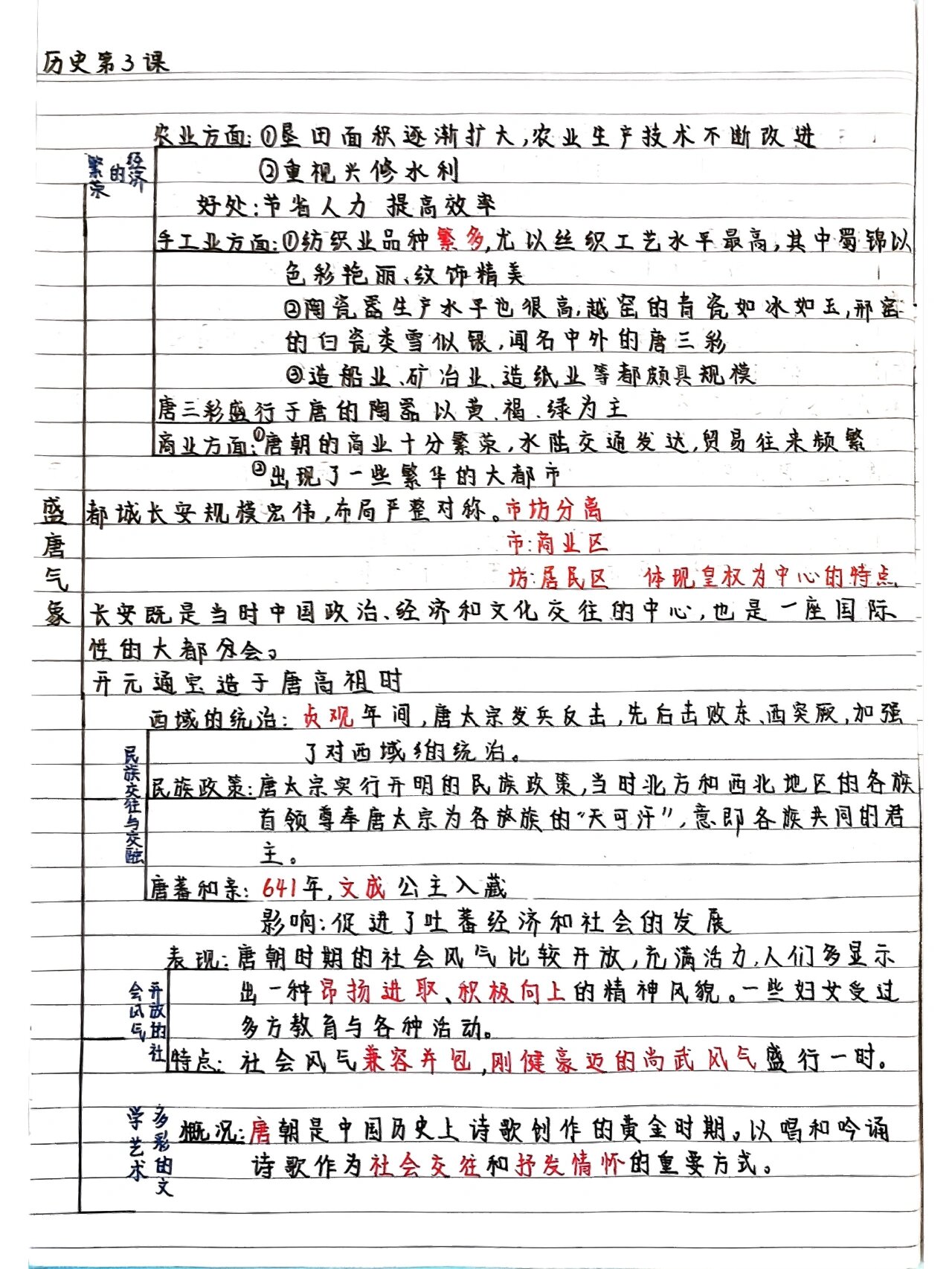 历史人教版七年级下册第3课思维导图