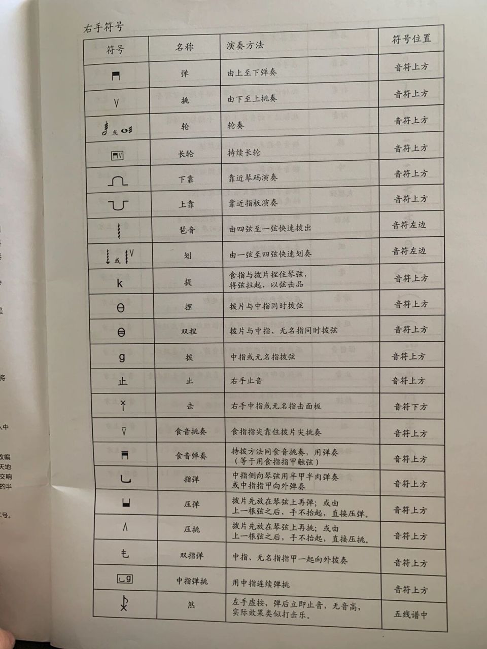 干货分享97中阮演奏符号大全(刘星版) 一些中阮初学者在看谱子的