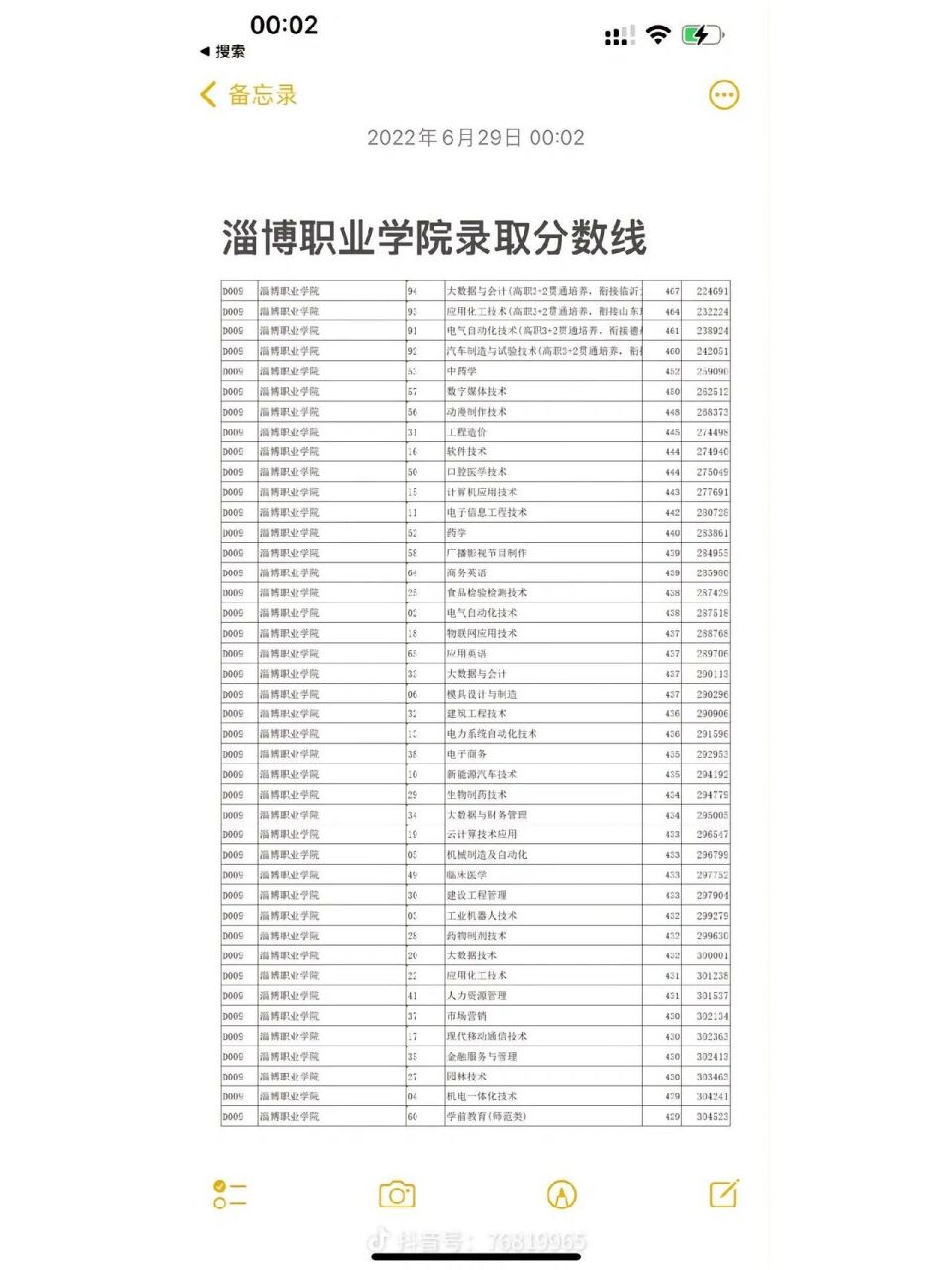 对于淄博职业学院日常生活以及各方面有问题,感兴趣的小伙伴可以加