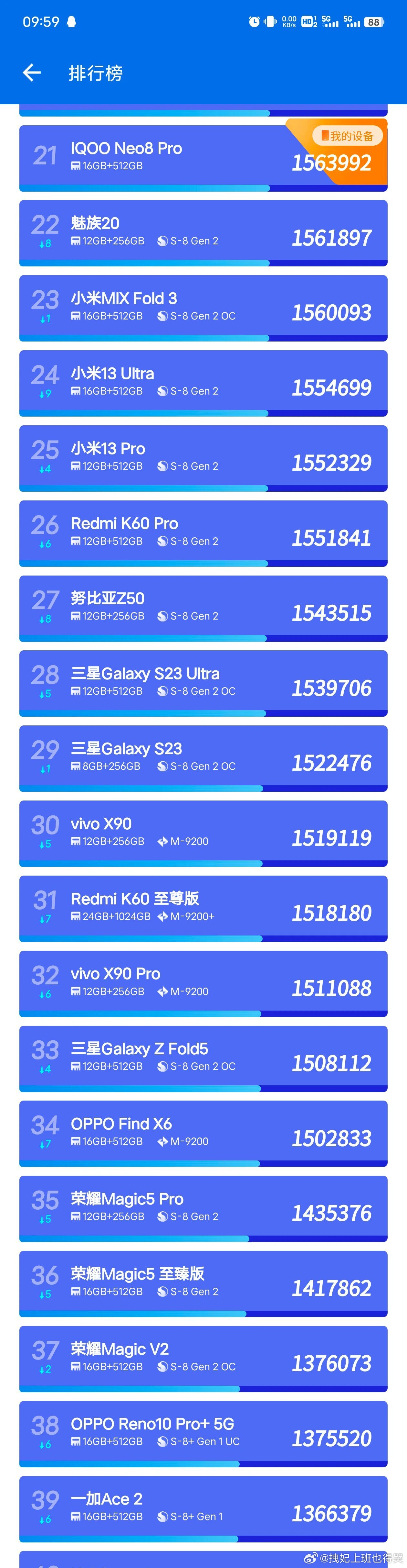 安兔兔手机跑分(安兔兔手机跑分排行榜)
