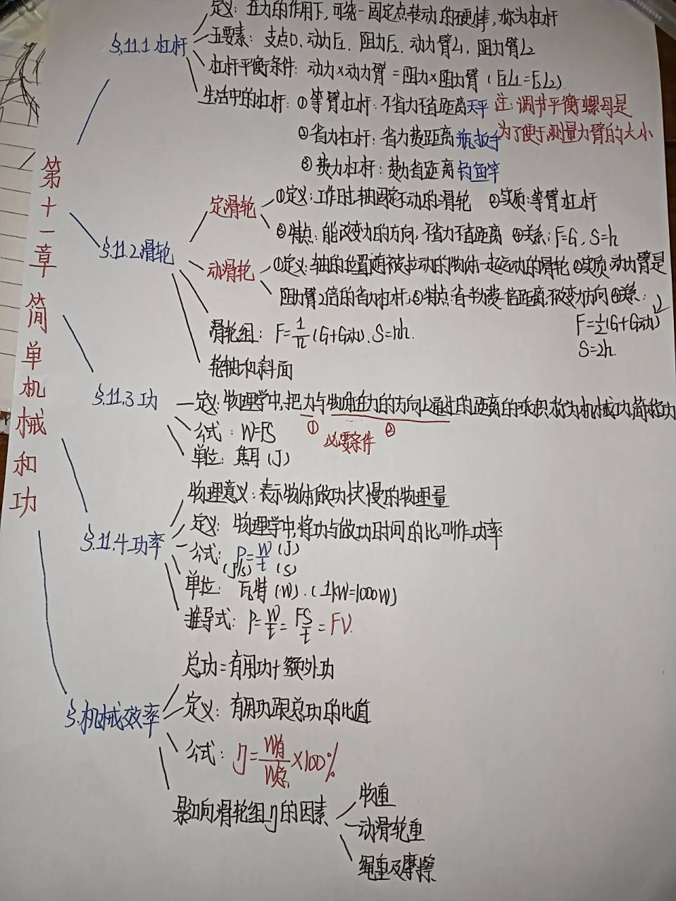 简单机械和功思维导图