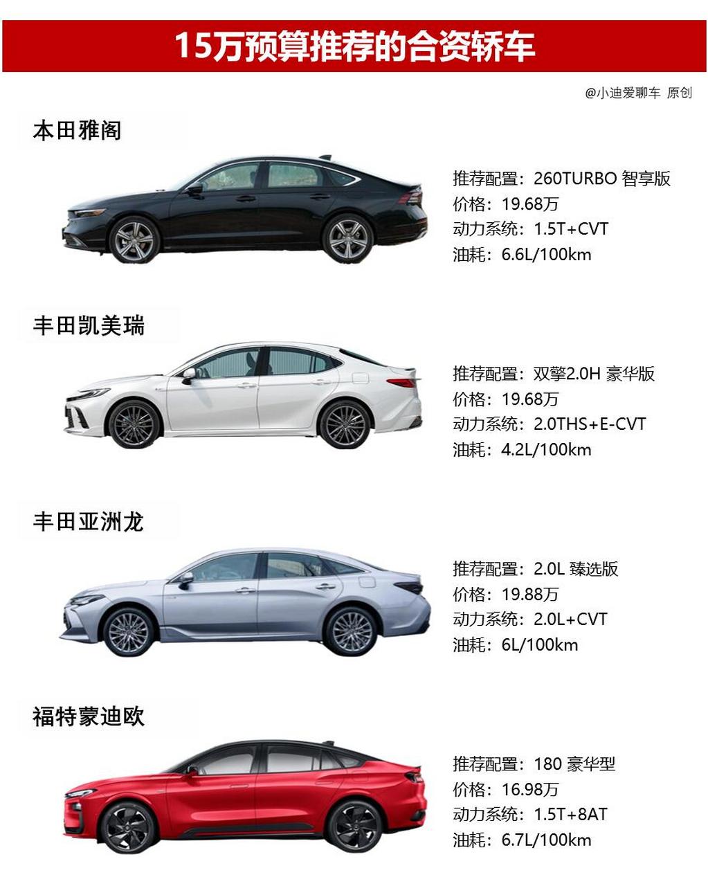 雅阁hg7201参数图片