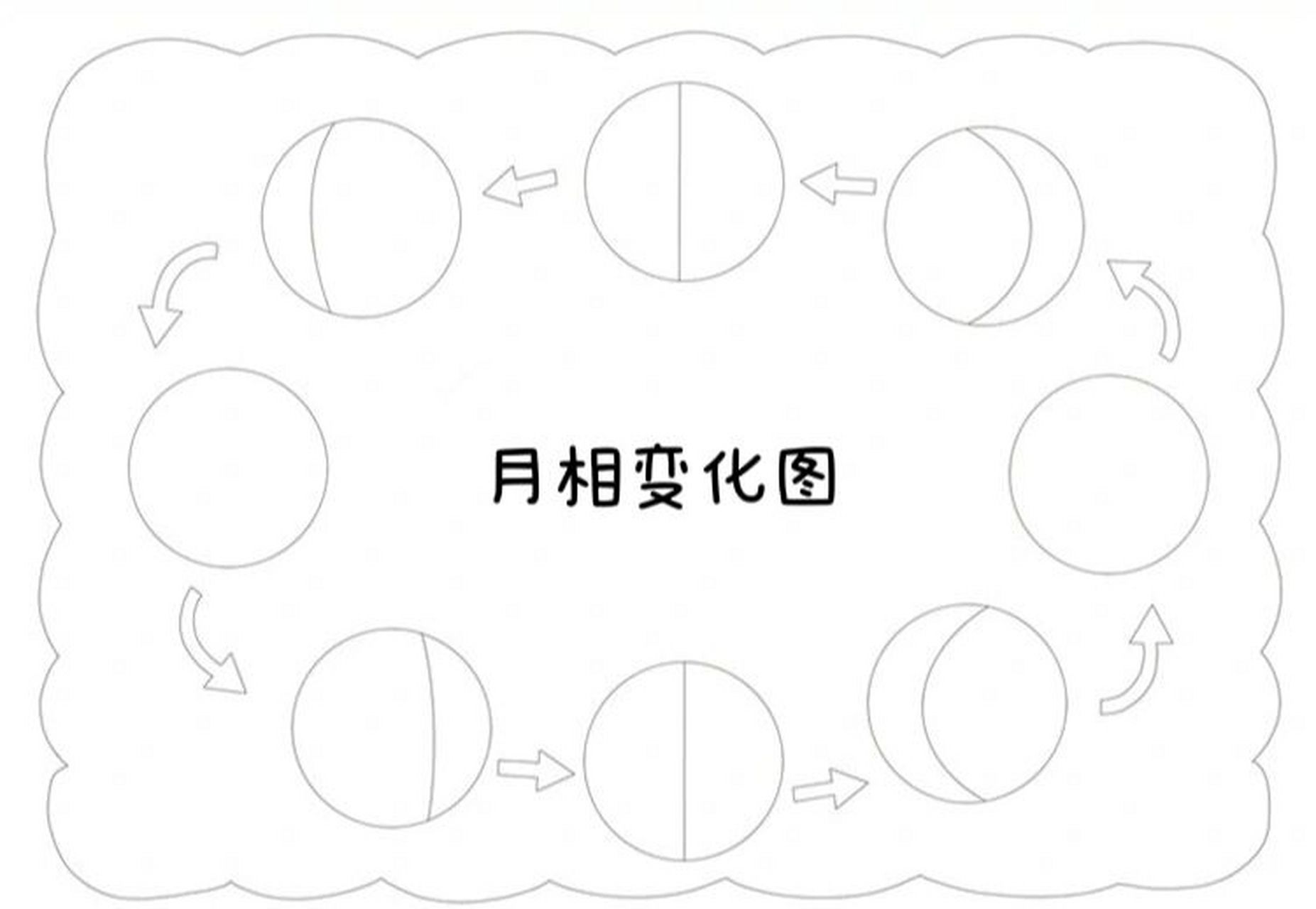 月相变化图