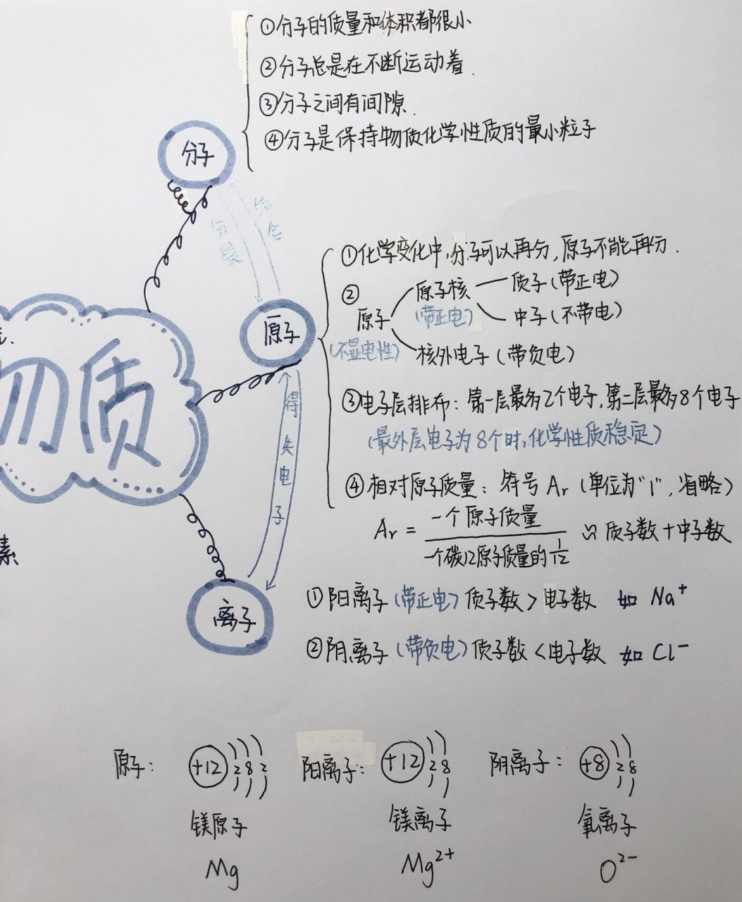 台风思维导图图片