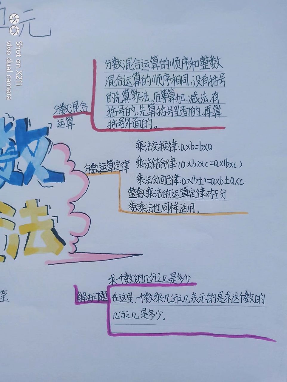 六年级上册数学第一单元思维导图