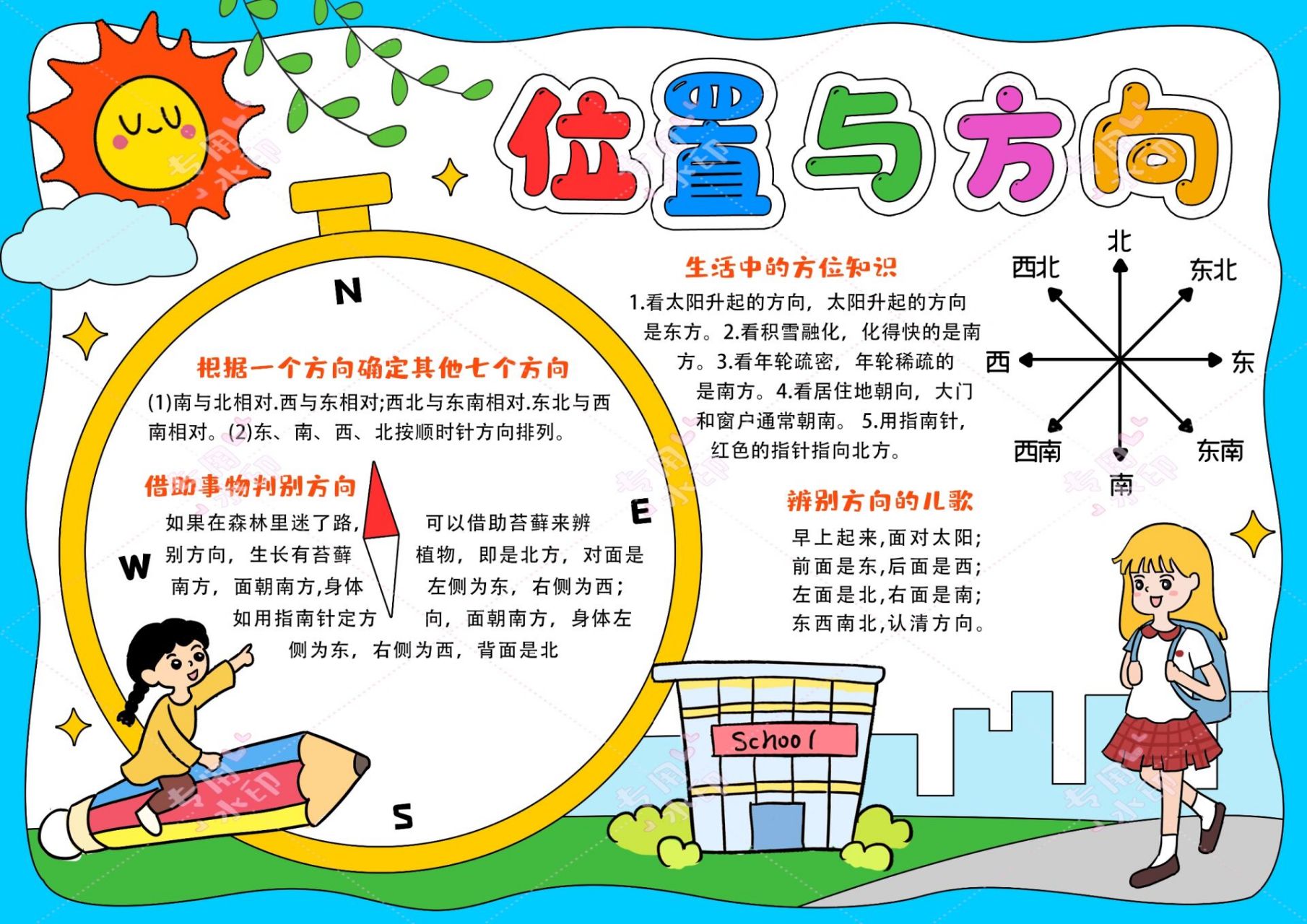 数学小报位置与方向手抄报数学报电子小报
