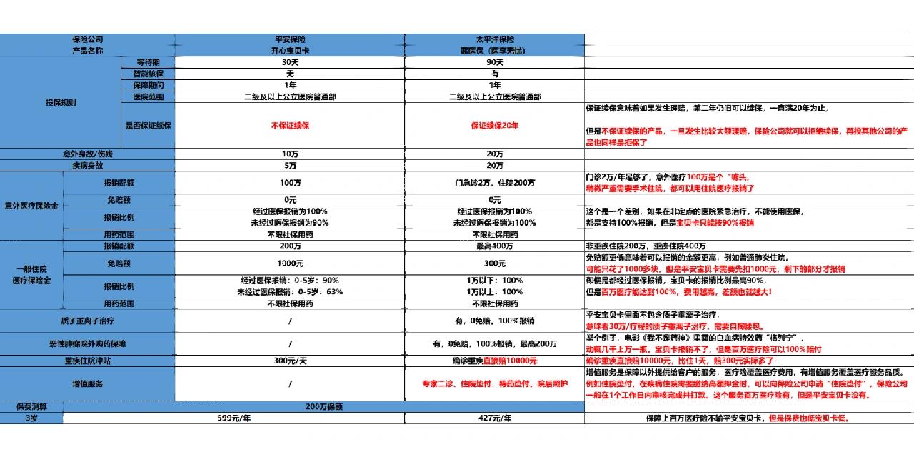 平安宝贝卡图片