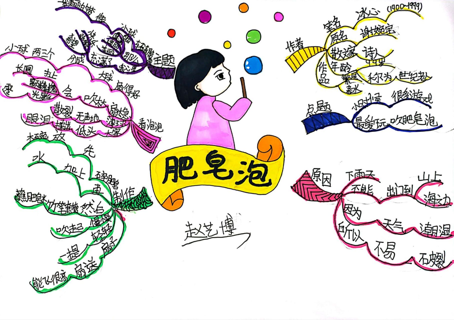 《肥皂泡》思维导图 🌺🌲🌻🌲🌺没有一朵花从一开始就是花.