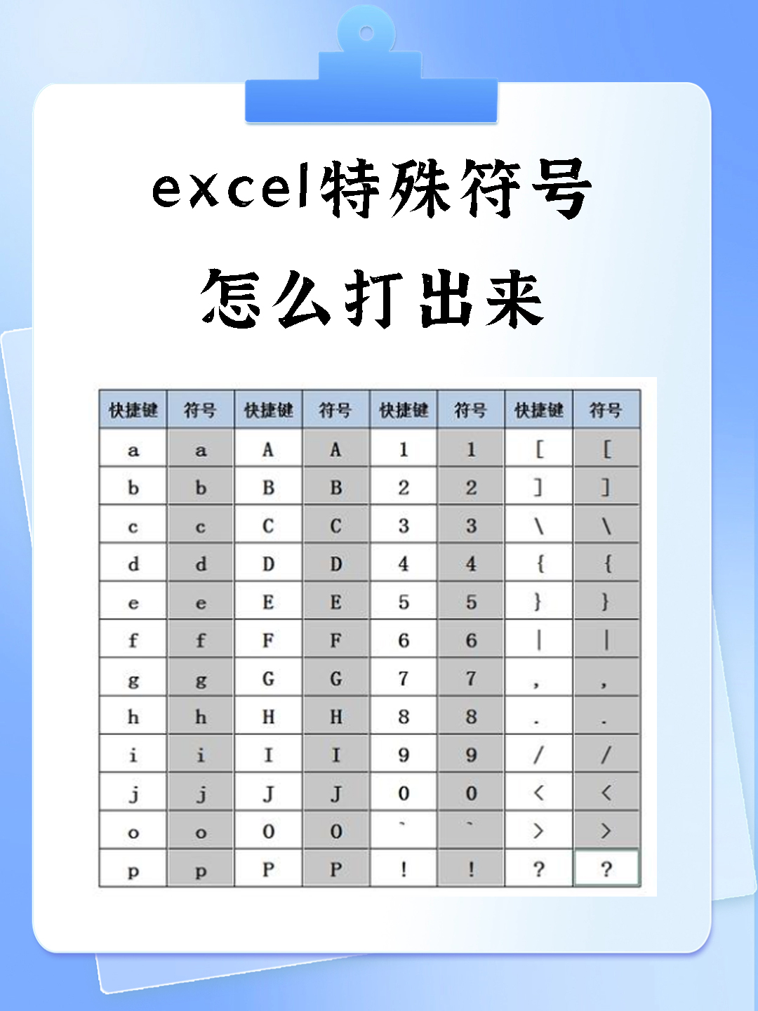 excel特殊符号怎么打出来