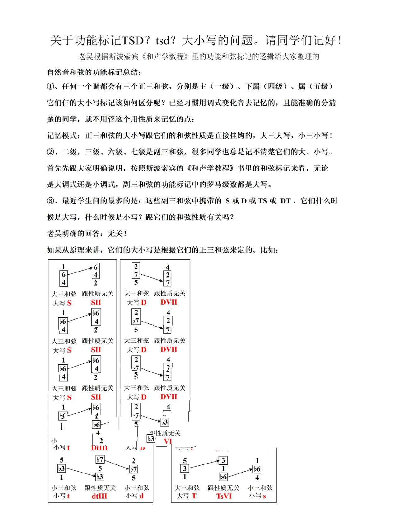 和声功能标记对照表图片