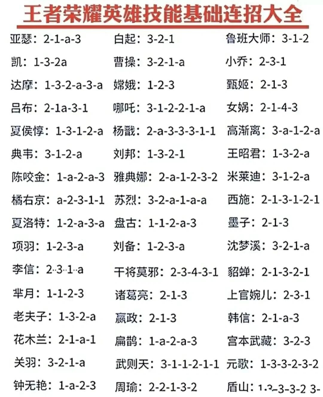 王者荣耀新手教程