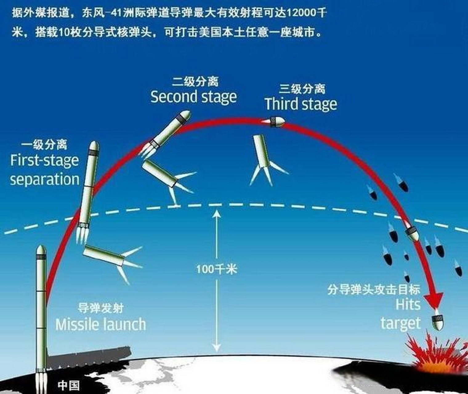 中国国家导弹防御系统(中国国家导弹防御系统图片)