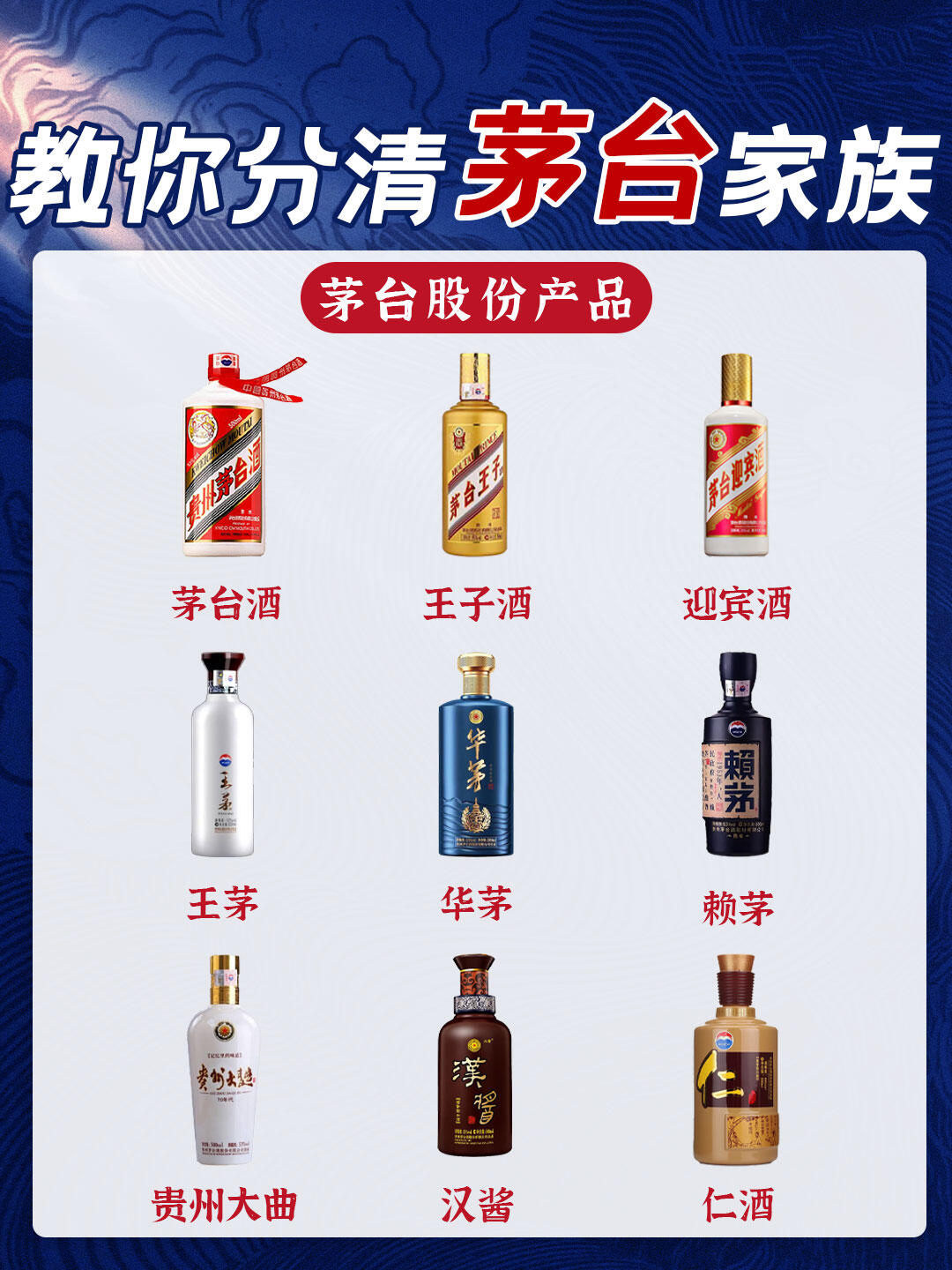 99一张图分清茅台家族