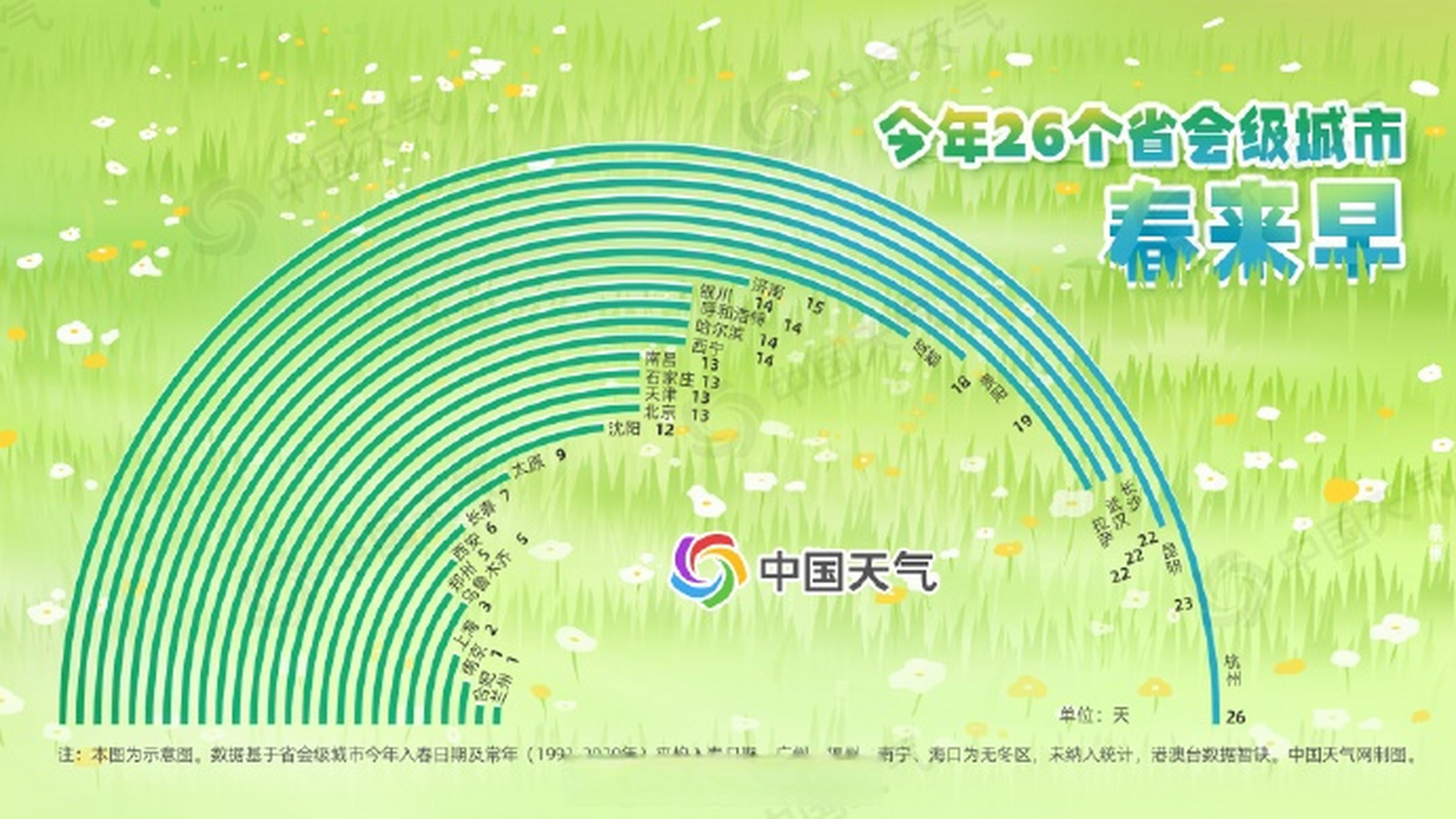 春天的脚步到哪儿了?一起来看全国入春进程图.