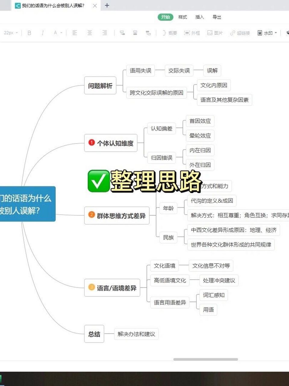 wps思维导图3分钟上手7515赶紧来学019969♀15 学生党和