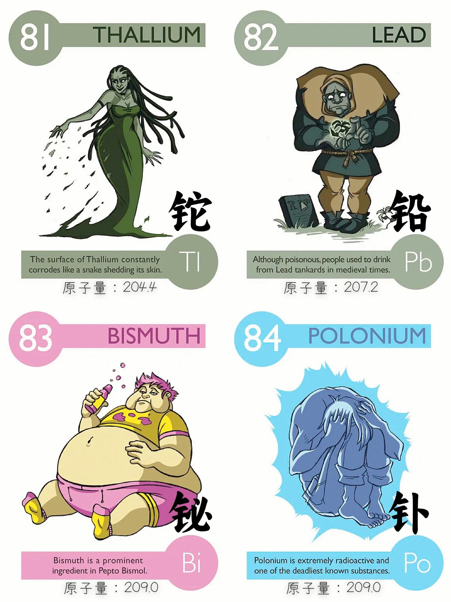 化学小课堂|元素周期表拟人|铊铅铋钋