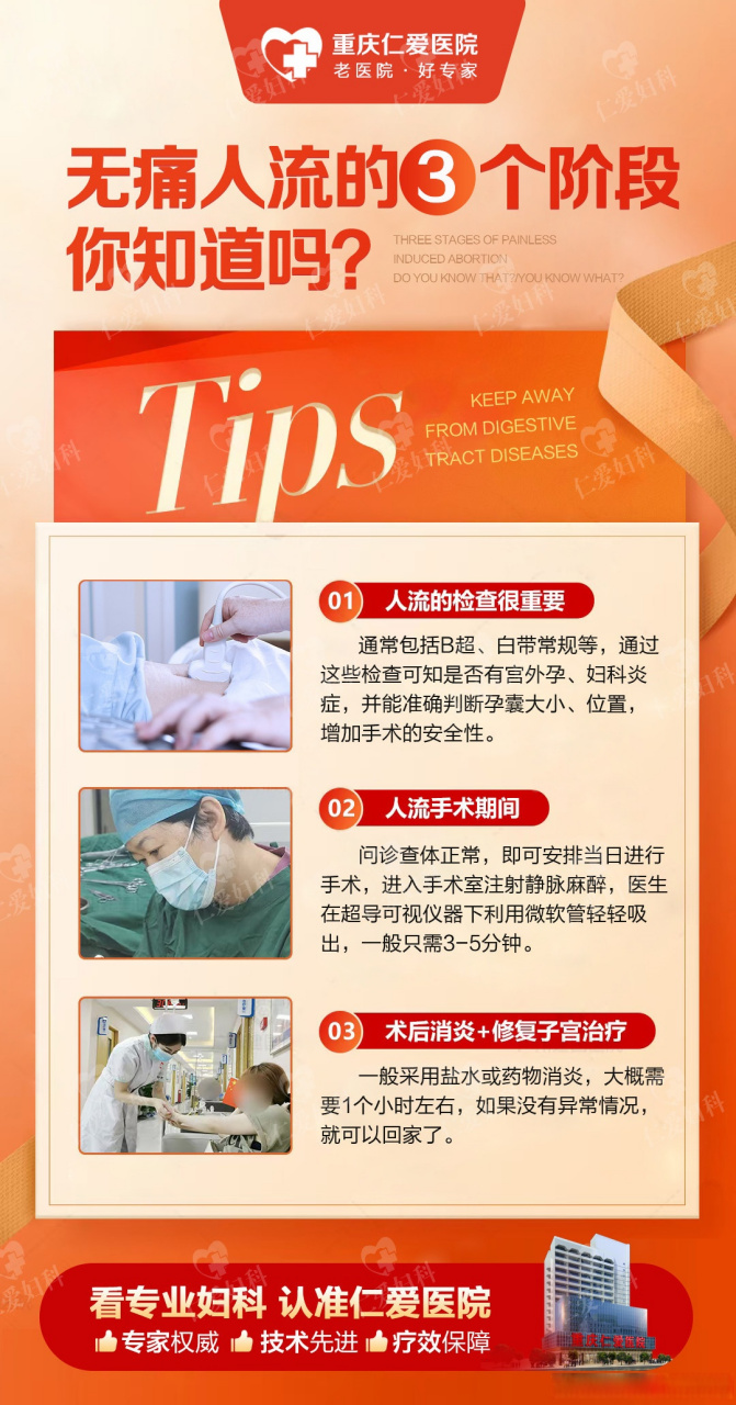 重庆仁爱医院##重庆仁爱医院人流好# 无痛人流一般分为以下三个阶 