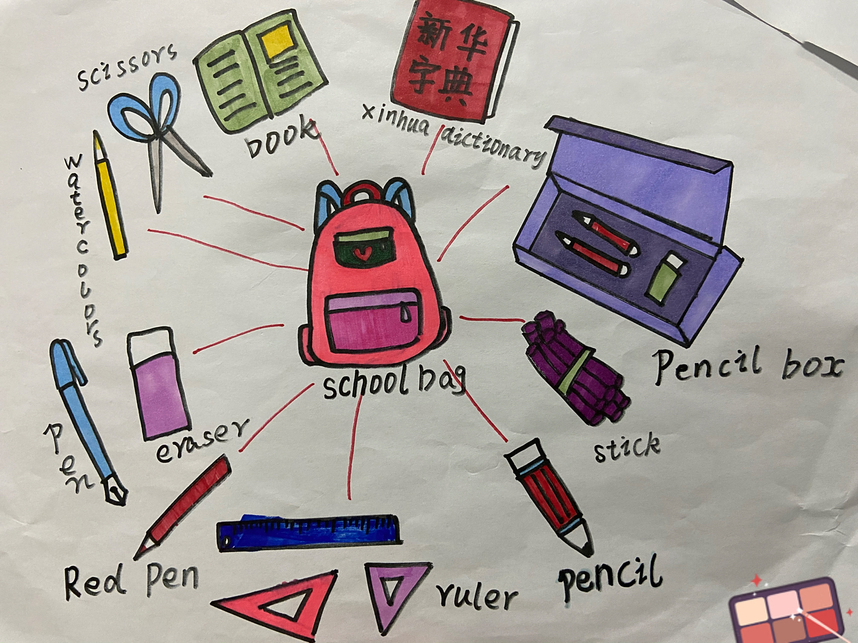 简单美观的英语思维导图!