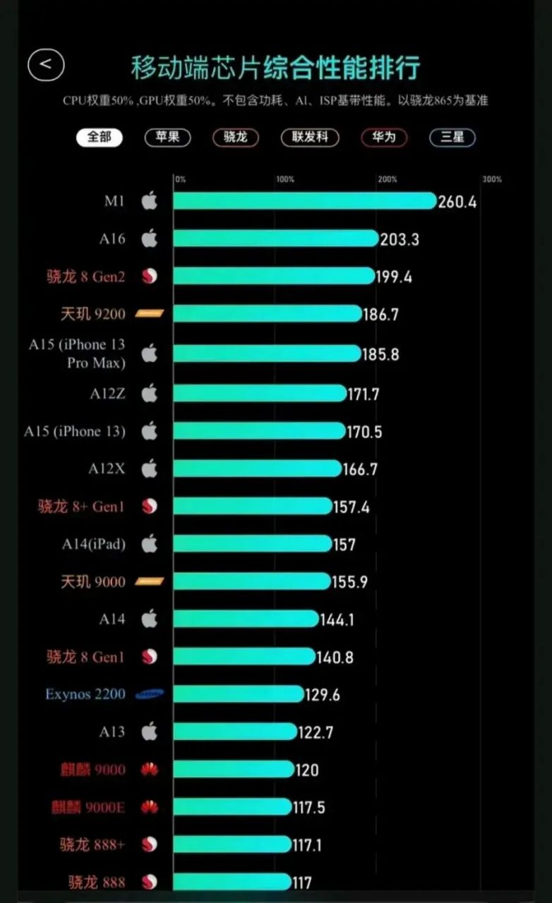 处理器排行(处理器排行榜2024最新)