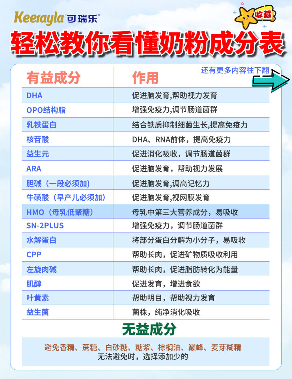 轻松教你看懂奶粉成分表95 可瑞乐母婴小课堂开课啦!
