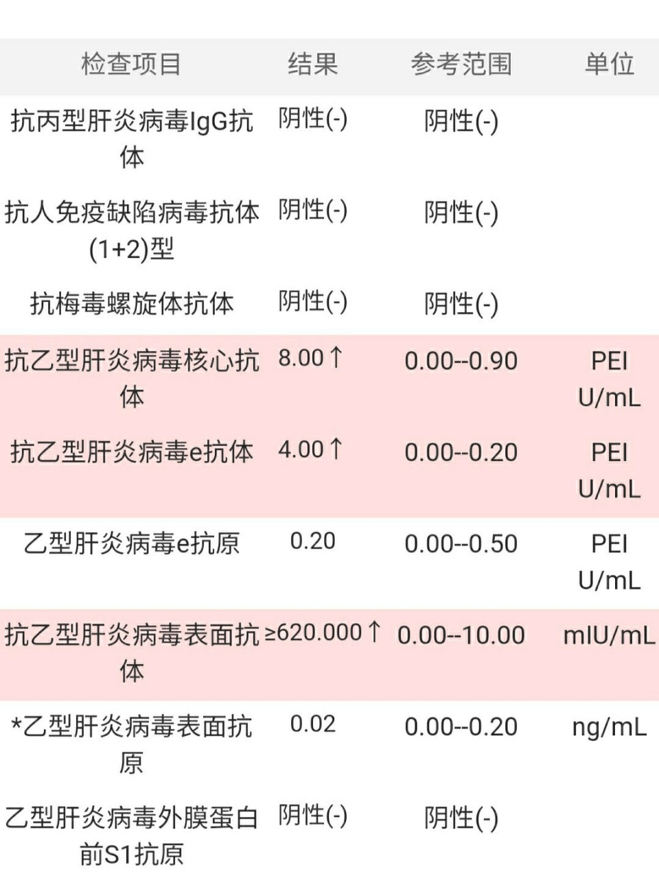 二对半对照表参考值图片