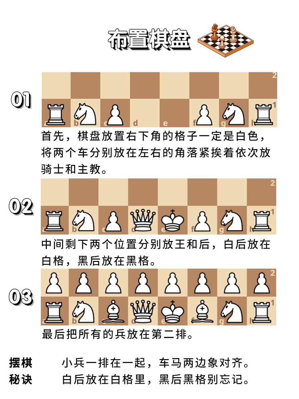 走象棋初学的走法图解图片