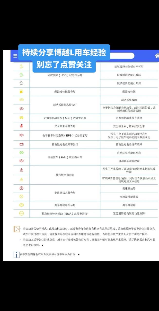 博越l仪表盘最全指示灯详细介绍