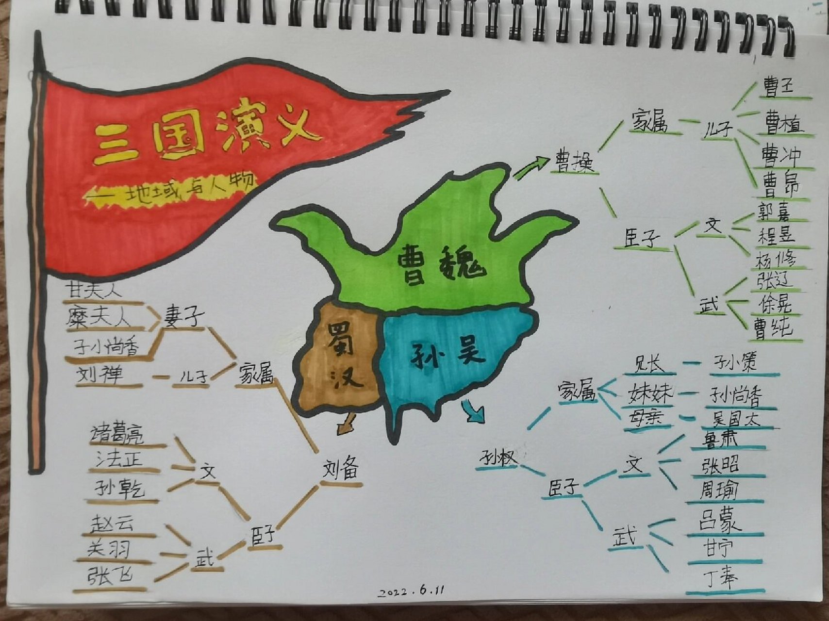 小学生思维导图 三国演义——地域与人物
