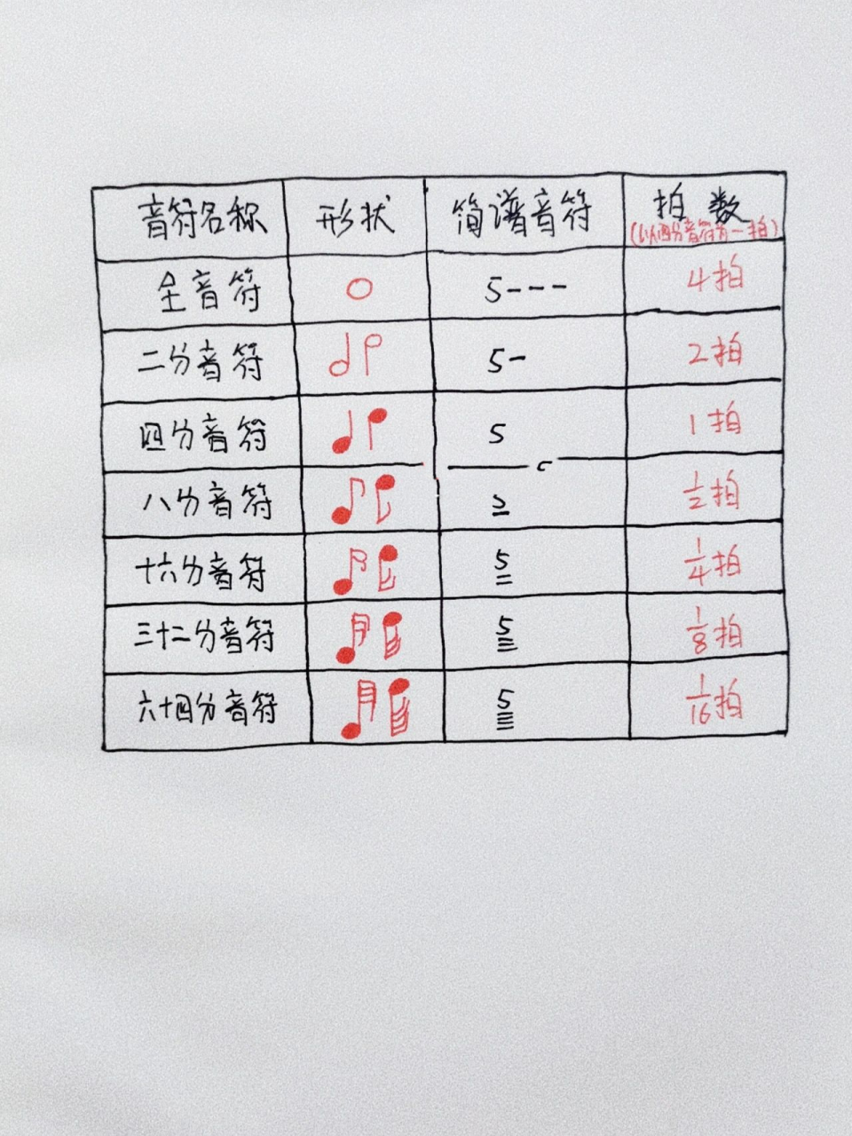 五线谱笔记|基础乐理小知识•八分音符💙 半拍节奏怎么打?怎么唱?