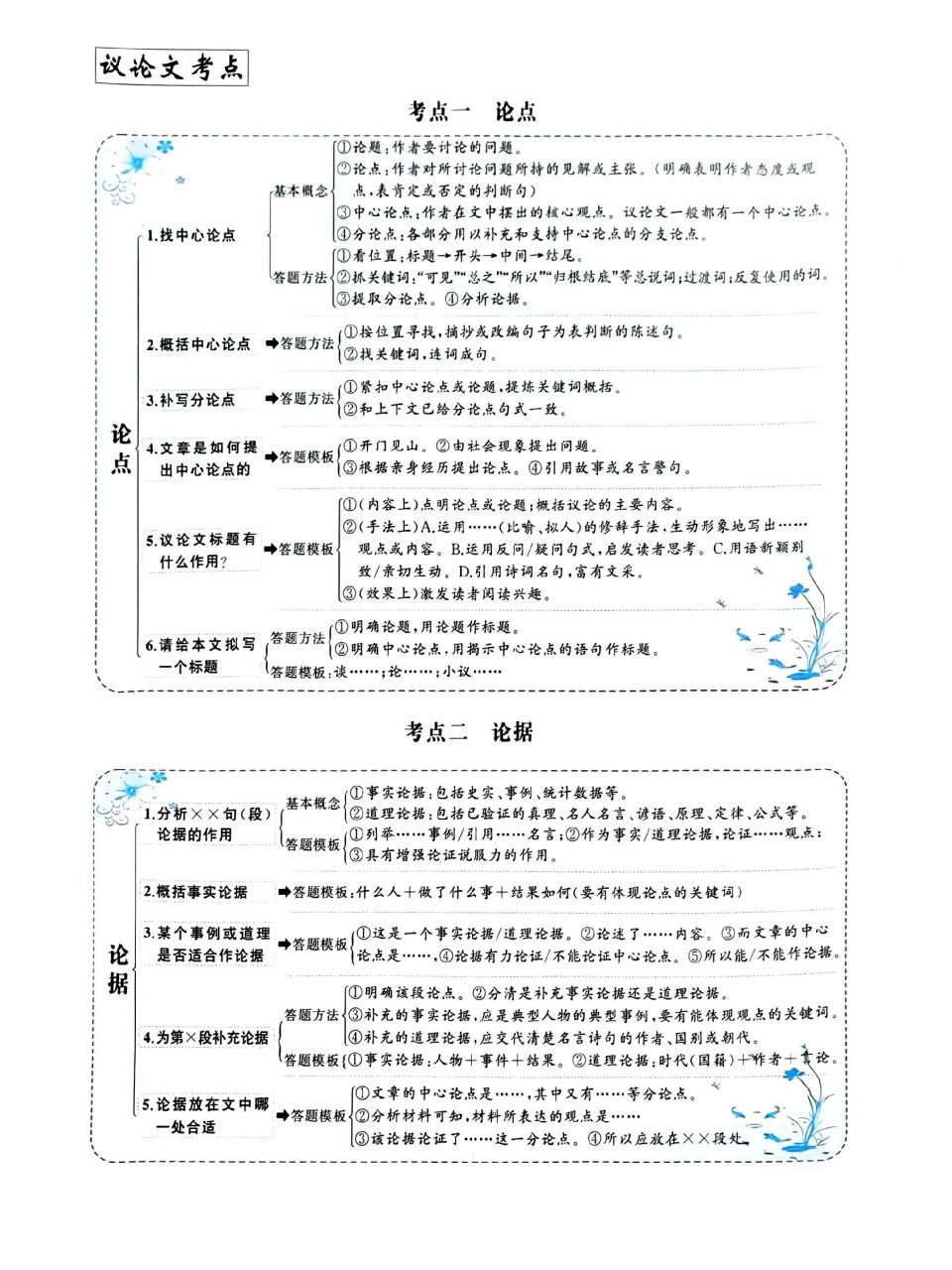 议论文框架图图片