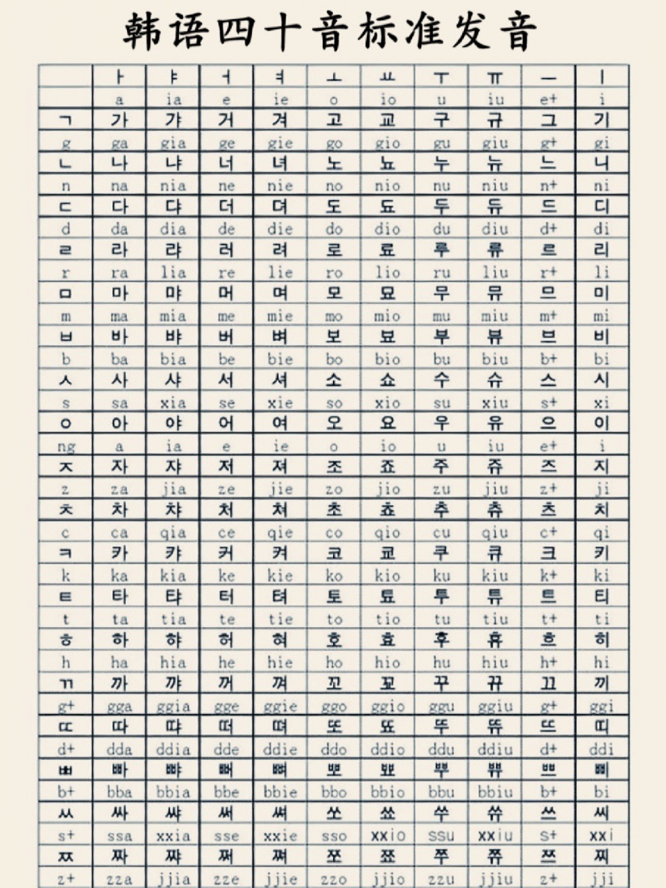 40个韩语音标表顺口溜图片