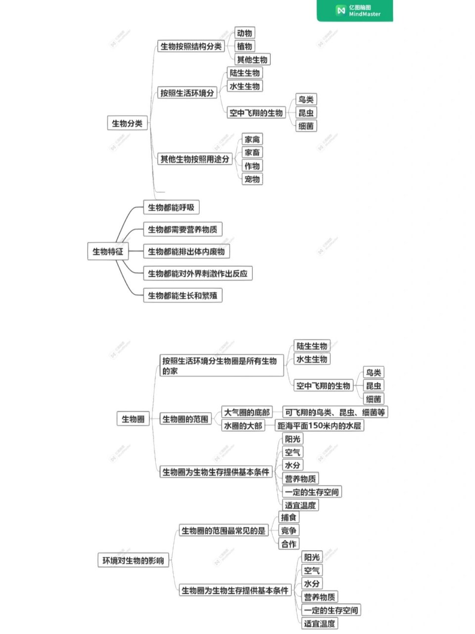 汉朝皇帝思维导图图片