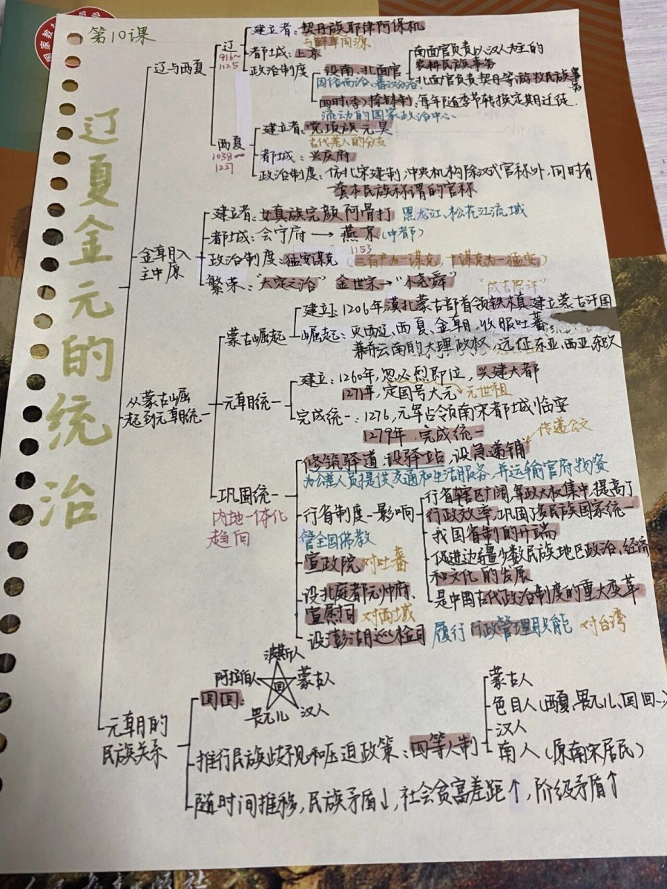 高一历史纲要上第十课思维导图 哈哈哈不知道家人们有没有看到我的纸