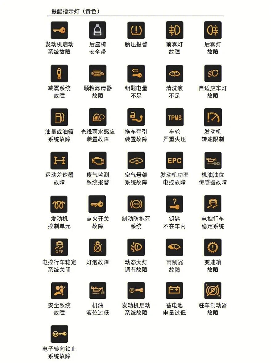 奥迪车辆故障灯图解