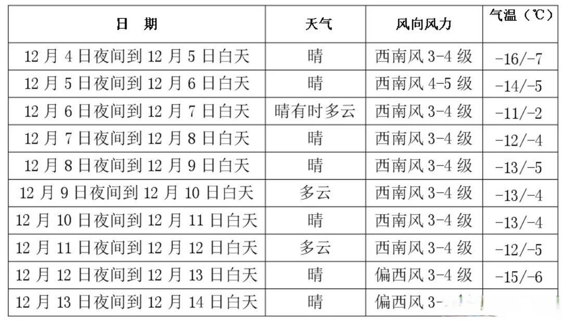 今天长春市天气预报预报
