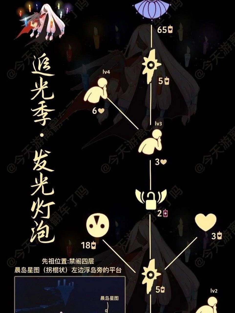 光遇:4月7日复刻灯泡斗篷 噤声动作 图:游离 先祖位置:禁阁四层 预估