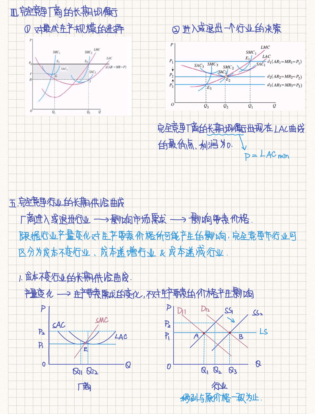 完全竞争市场五个图图片