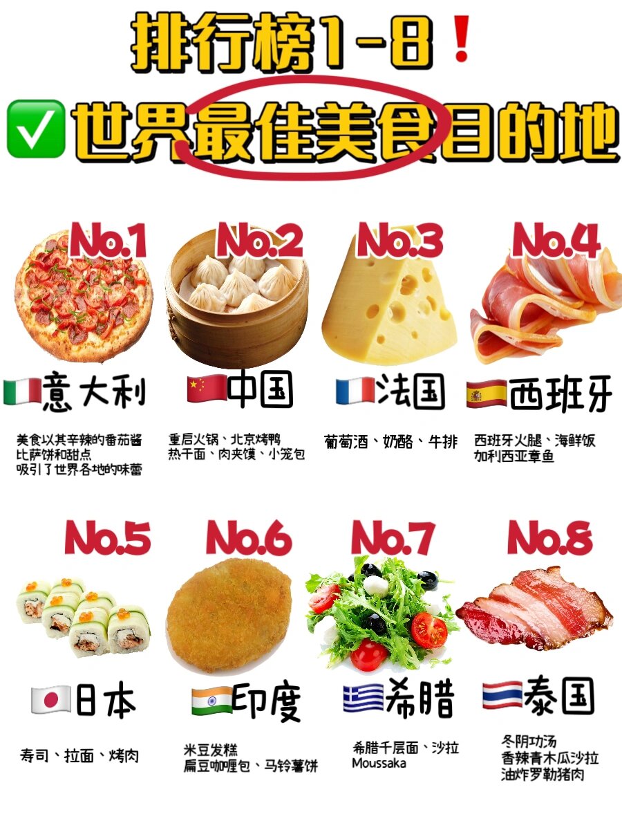 世界各国代表性的美食图片