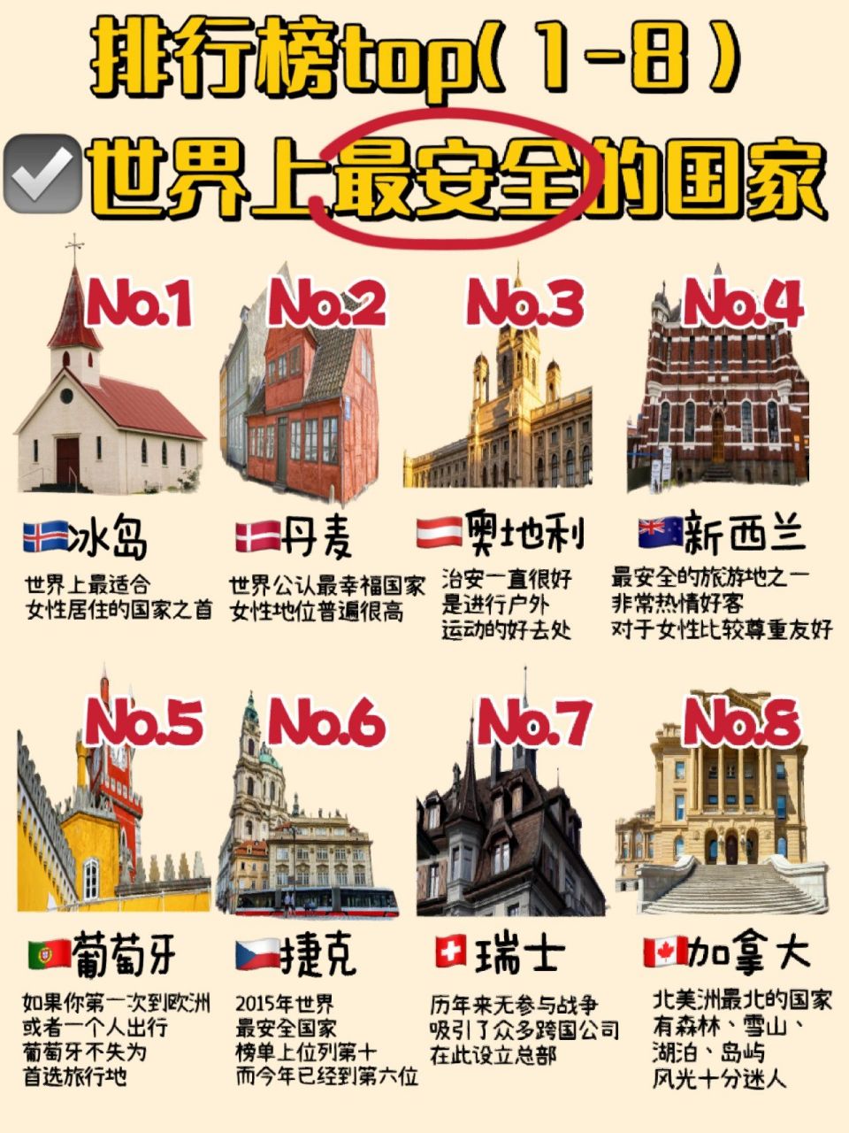 世界国家排名最安全图片